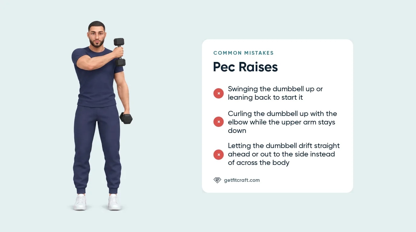 Chest raise common mistakes listed beside the correct pose: one dumbbell across the chest at shoulder height, other arm down
