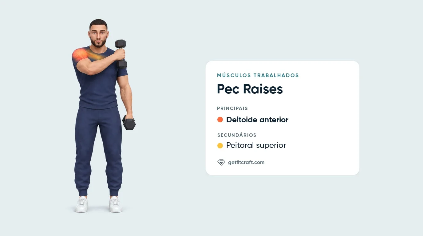 Pec raises, músculos: deltoide anterior como principal e peitoral superior como secundário, halter cruzado no peito