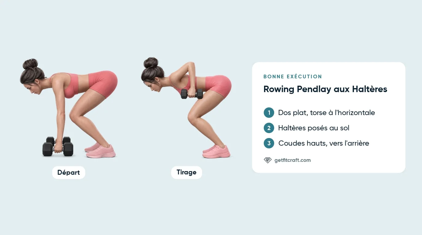Rowing Pendlay à deux haltères, forme correcte : départ haltères au sol, dos plat, puis coudes vers le haut et l'arrière