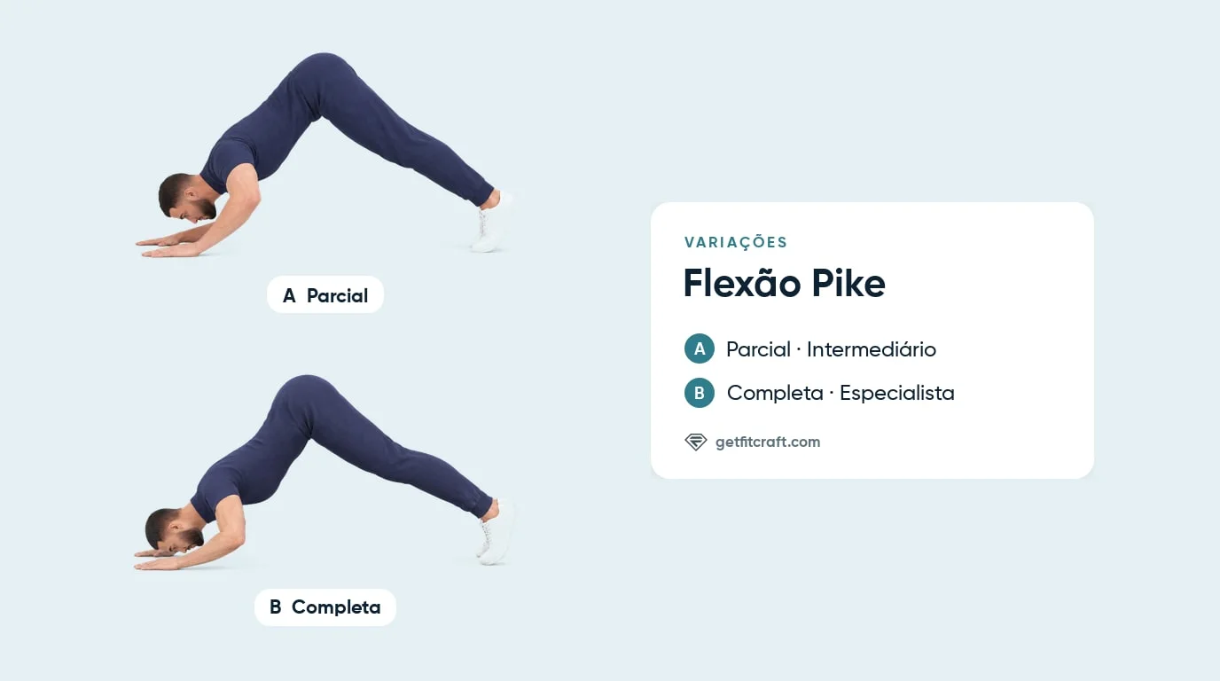 Progressão da flexão pike, ambas na parte de baixo: a parcial para com a cabeça mais alta, a completa a leva quase ao chão