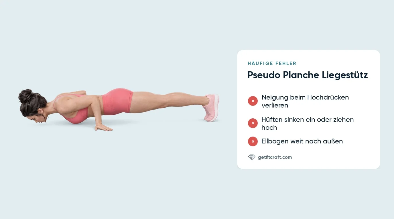 Pseudo Planche Liegestütze häufige Fehler, neben der richtigen Neigung mit den Händen tief neben der Taille aufgelistet