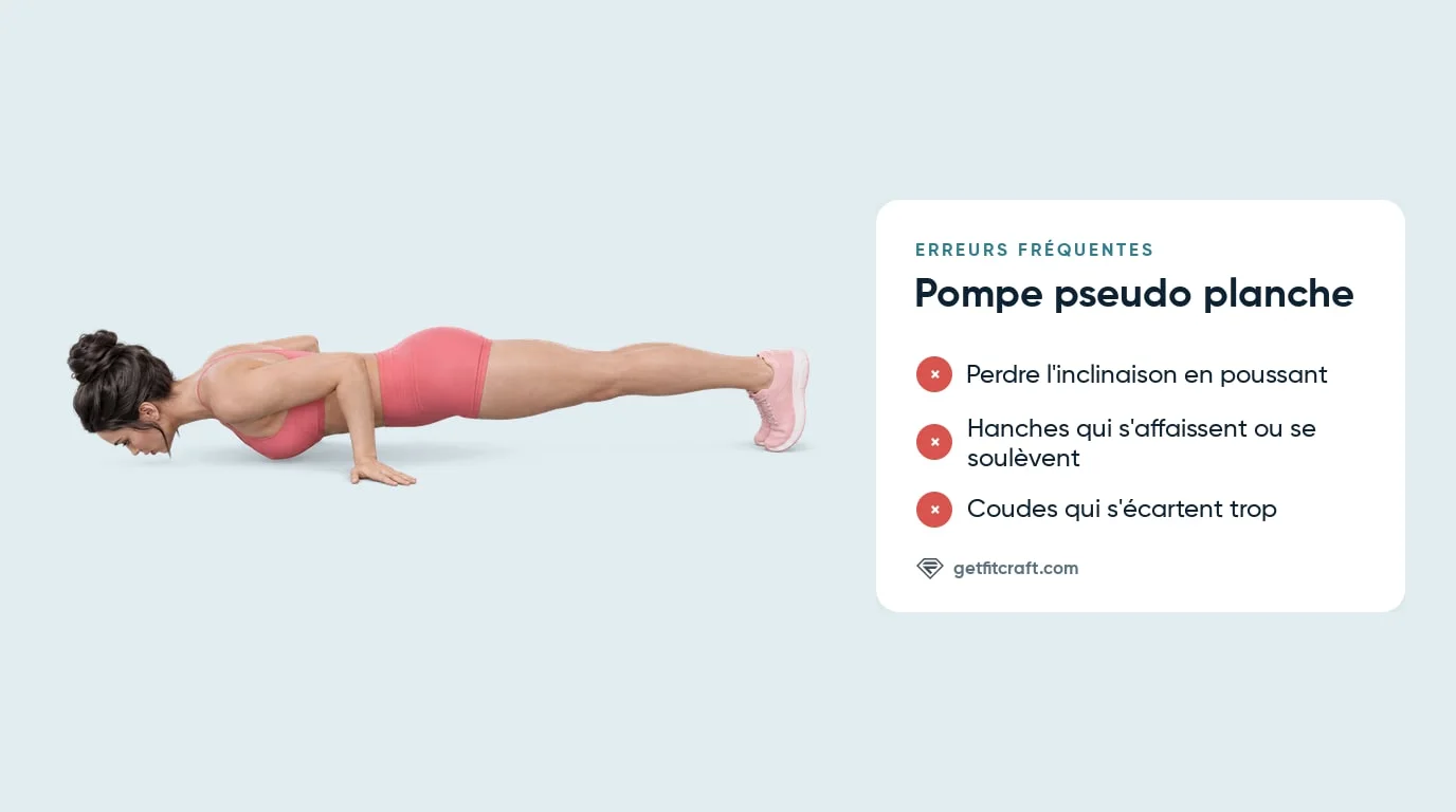 Pompe pseudo planche, erreurs fréquentes présentées à côté de la bonne inclinaison, mains basses près de la taille