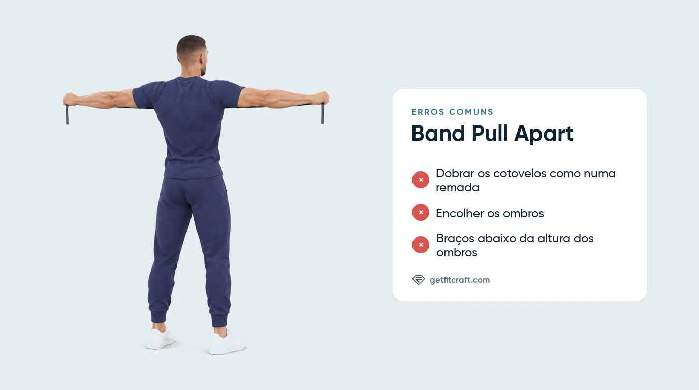 Erros comuns no band pull apart ao lado da posição final correta, com os braços retos em T na altura dos ombros