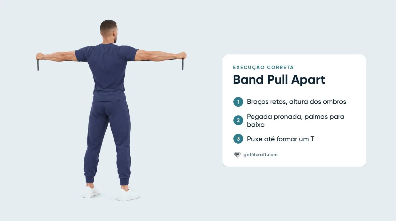 Band pull apart com a técnica correta, visto de trás: braços retos em T na altura dos ombros, pegada pronada