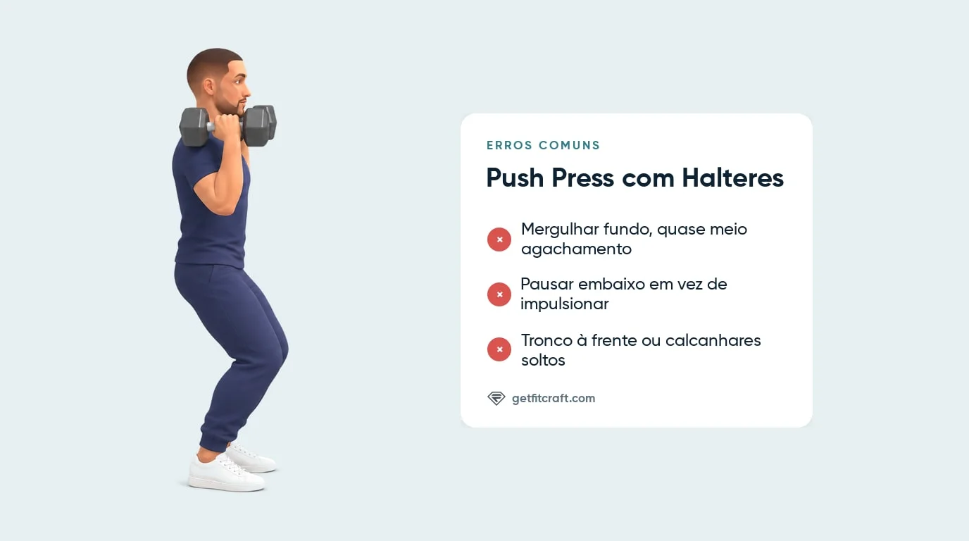Erros comuns do push press com halteres e o mergulho correto: halteres nos ombros, peito erguido, calcanhares no chão