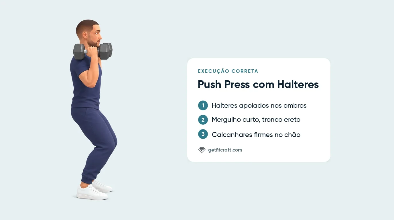 Push press com halteres, execução correta de lado: halteres nos ombros, mergulho curto, tronco ereto, calcanhares no chão