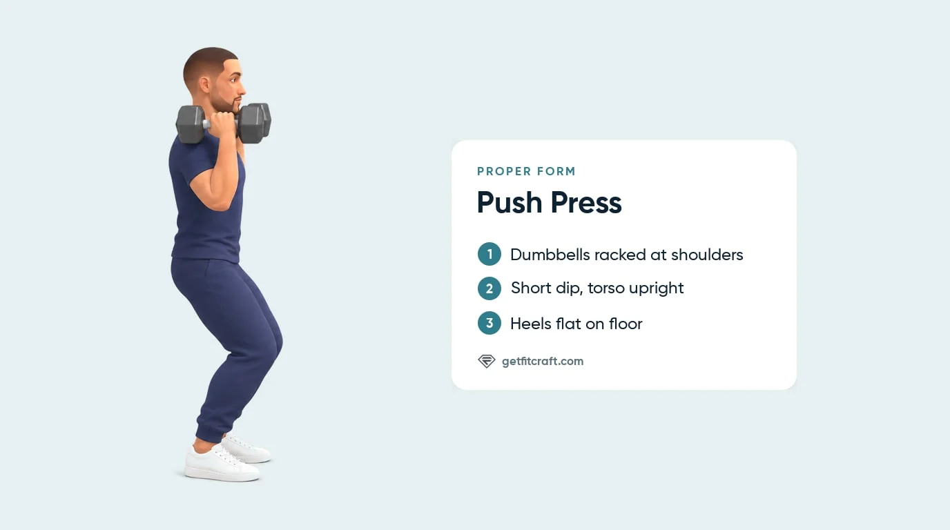 Dumbbell push press proper form from the side: dumbbells racked at the shoulders, short knee dip, torso upright, heels flat