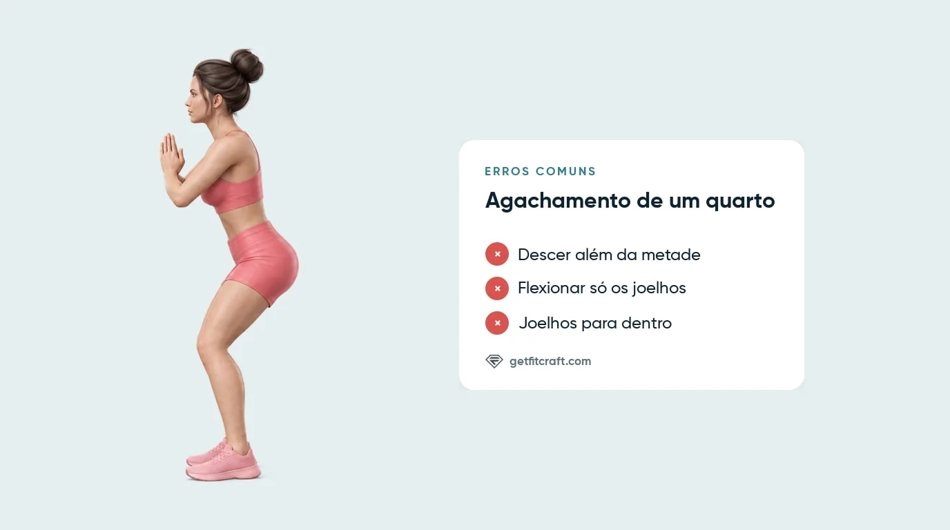Erros do agachamento de um quarto ao lado da forma correta: descer demais, flexionar só os joelhos, joelhos para dentro
