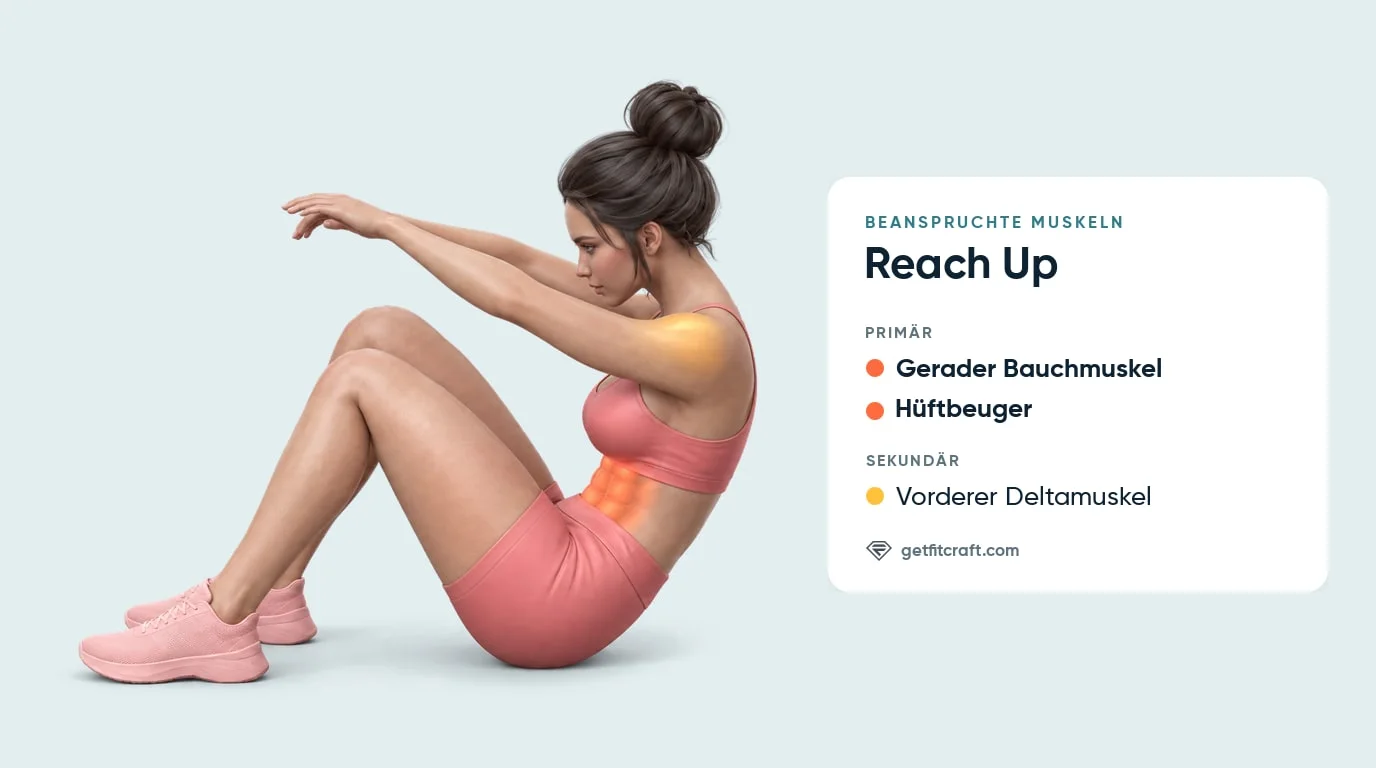 Reach Up, beanspruchte Muskeln: gerader Bauchmuskel und Hüftbeuger, vordere Deltamuskeln helfen, Seitenansicht beim Aufsetzen