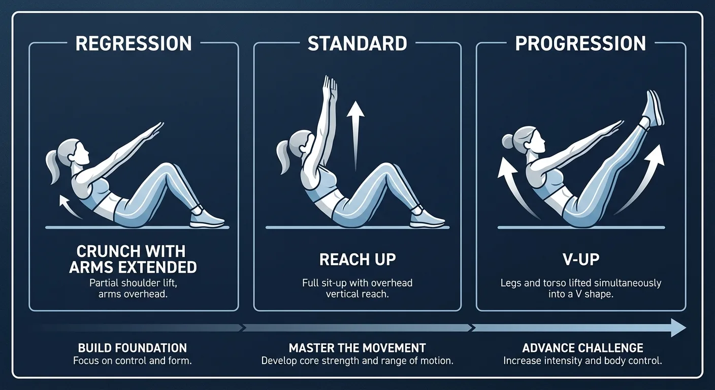 Reach up variations showing crunch regression, standard reach up, and weighted V-up progression