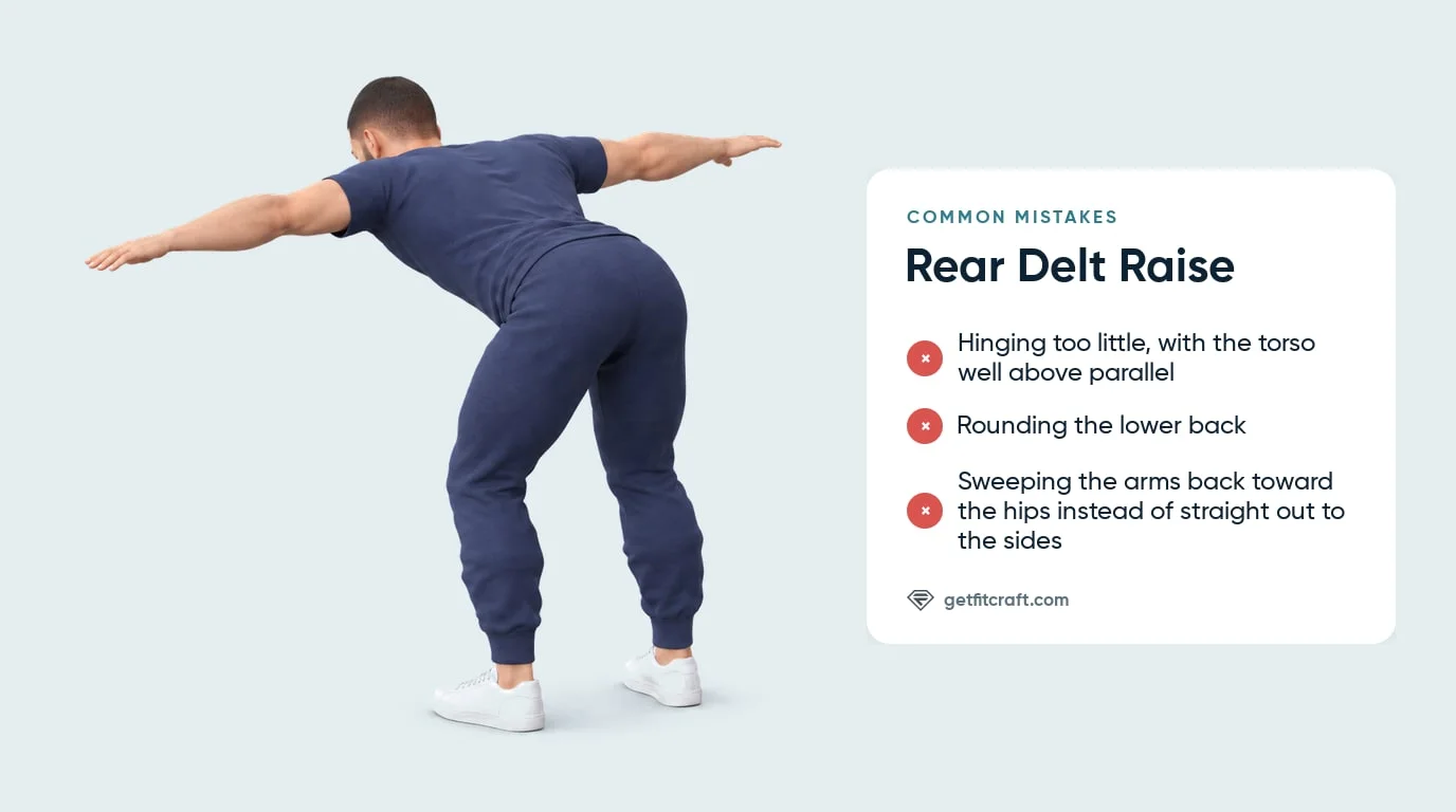 Rear delt raises common mistakes listed beside the correct form: flat back hinged near parallel, arms out to the sides