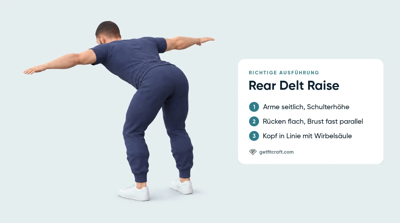 Vorgebeugter Rear Delt Raise, richtige Form ohne Gewichte: Hüfte zurück, flacher Rücken, Brust fast parallel, Arme im T