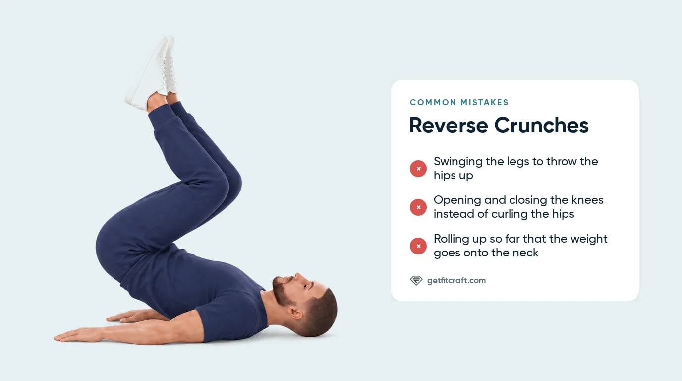 Reverse crunch common mistakes listed beside the correct pose: hips curled up, knees bent together, arms flat by the sides