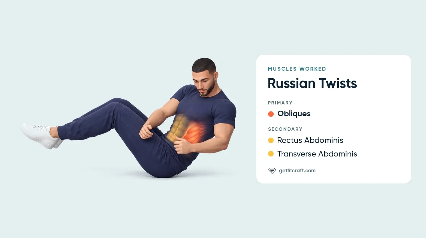 Russian twist muscles worked: obliques highlighted, with rectus abdominis and transverse abdominis, leaning back, feet lifted