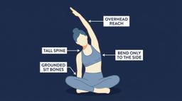 Seated Side Bend