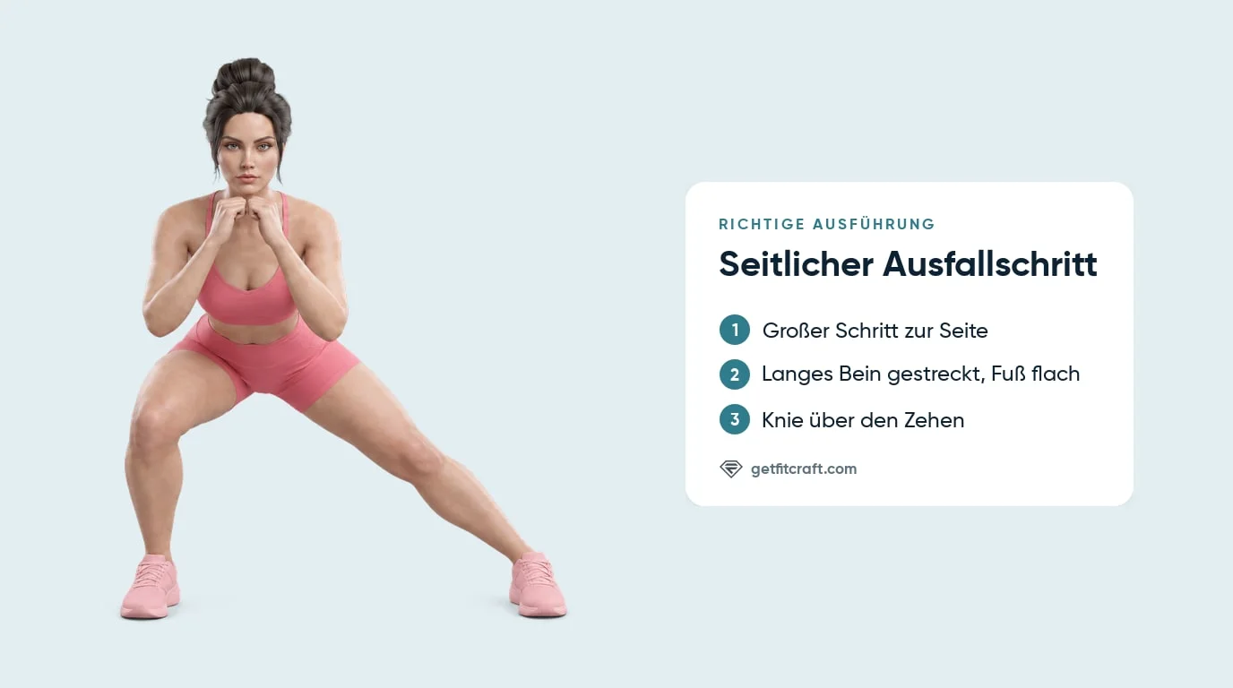 Seitlicher Ausfallschritt Technik: Hüften zurück über dem gebeugten Knie, langes Bein gestreckt, Fuß flach, Hände in Deckung