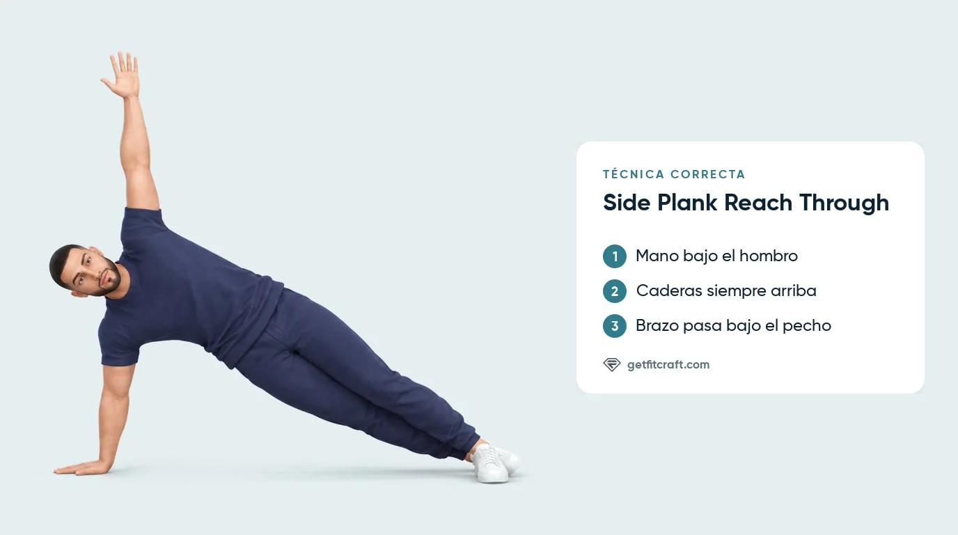 Side plank reach through, forma correcta: mano bajo el hombro, brazo arriba, luego pasando bajo el pecho, caderas arriba