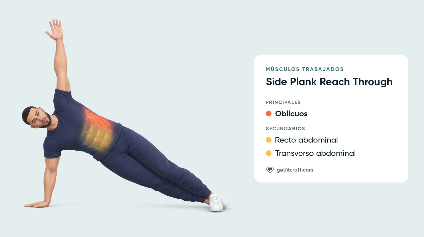 Side plank reach through, músculos: oblicuos, recto abdominal y transverso abdominal, con el brazo de arriba extendido