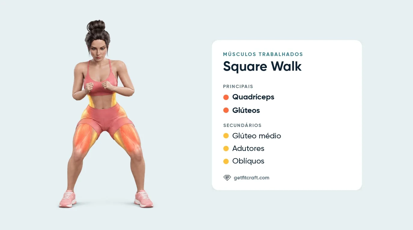 Músculos trabalhados no square walk: quadríceps e glúteos como principais; glúteo médio, adutores e oblíquos como secundários