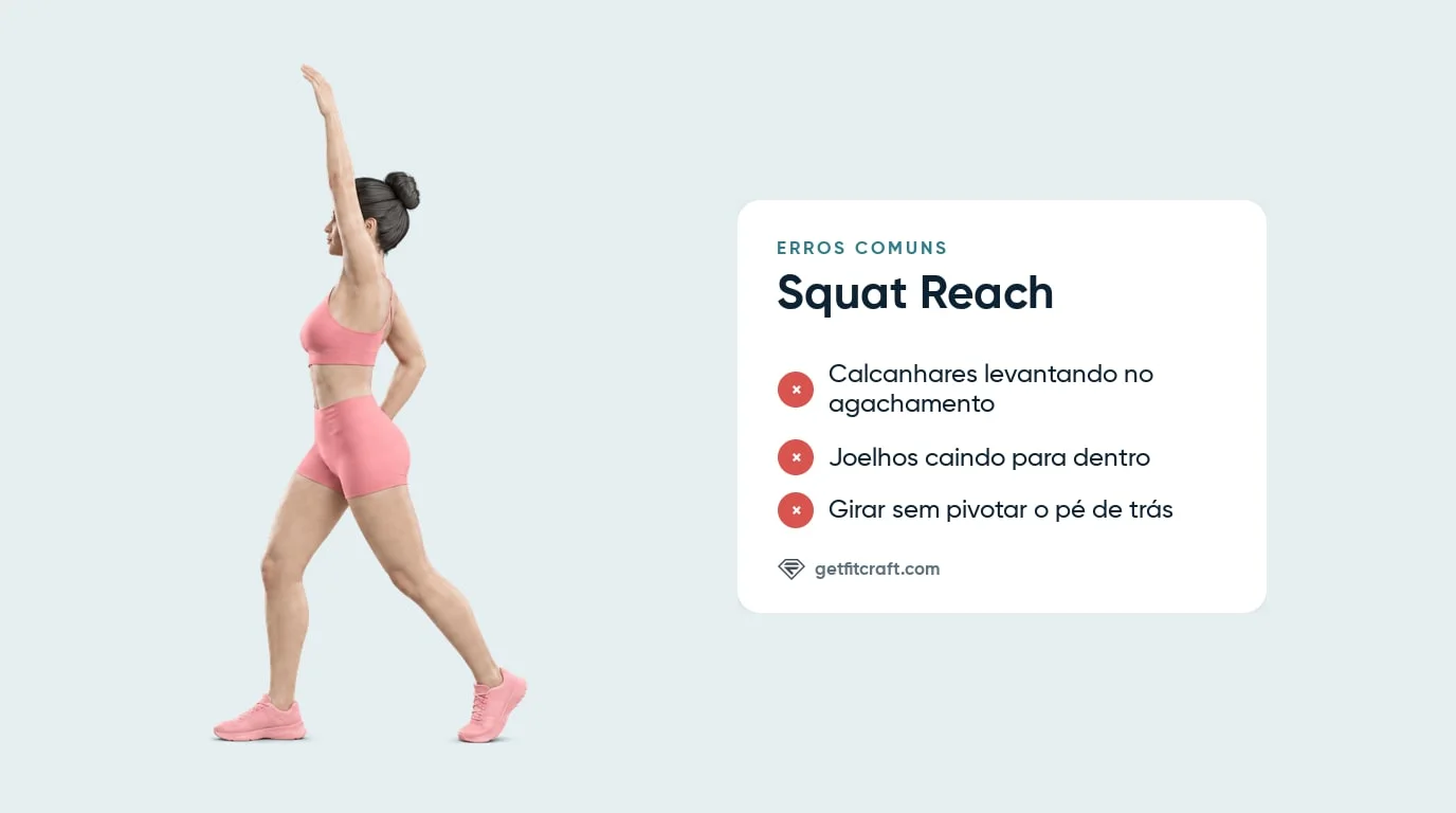 Erros comuns no squat reach ao lado do giro correto: calcanhar de trás levantado e um braço esticado acima da cabeça