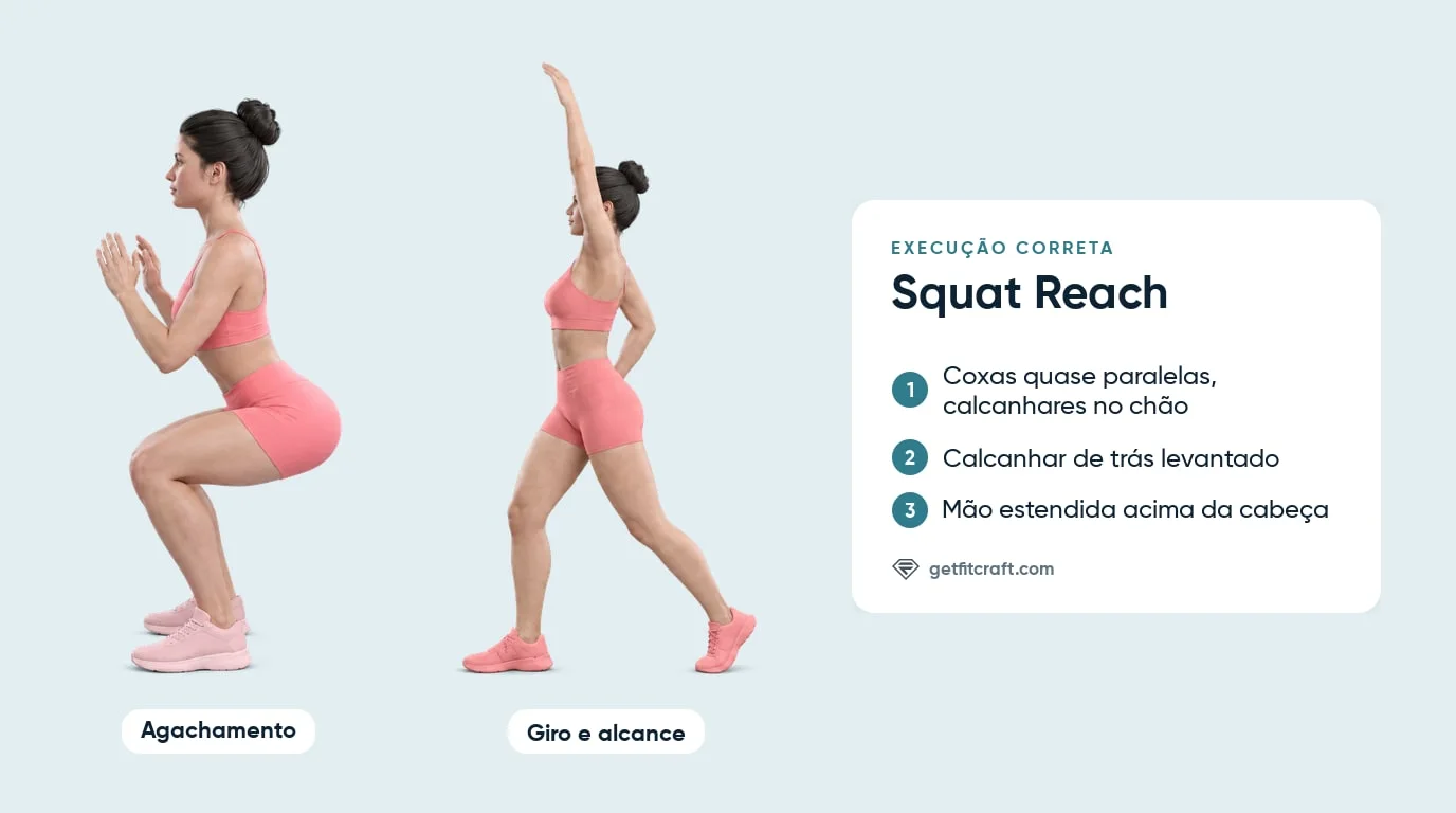 Squat reach em duas fases: agachamento com calcanhares no chão e mãos no peito, depois giro com um braço esticado para cima