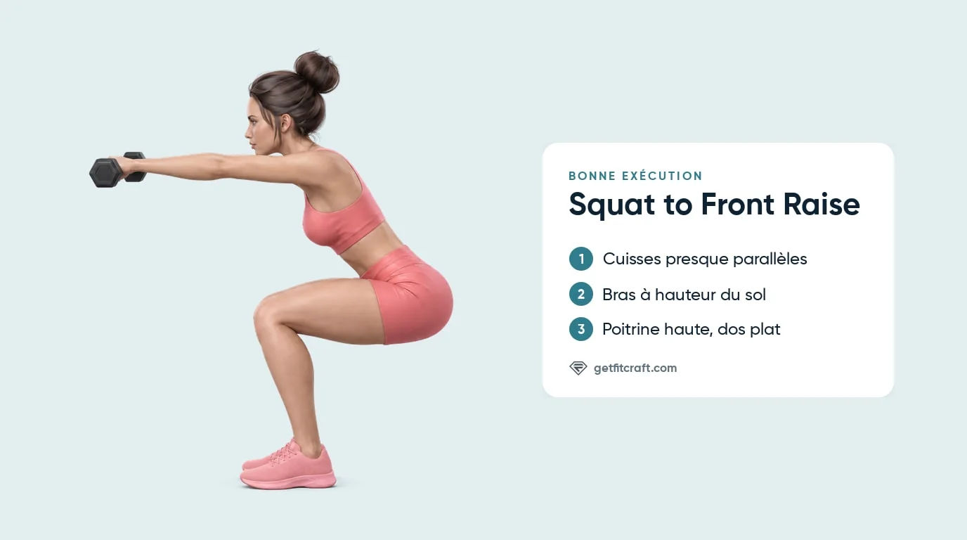Squat to front raise, bonne forme en bas : cuisses presque parallèles, haltères à hauteur du sol, poitrine haute
