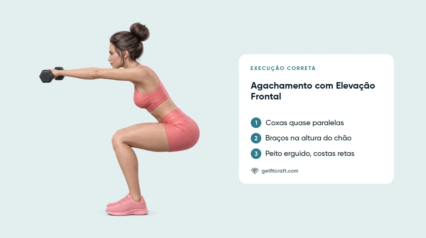 Agachamento com elevação frontal, forma correta embaixo: coxas quase paralelas, halteres na altura do chão e peito erguido