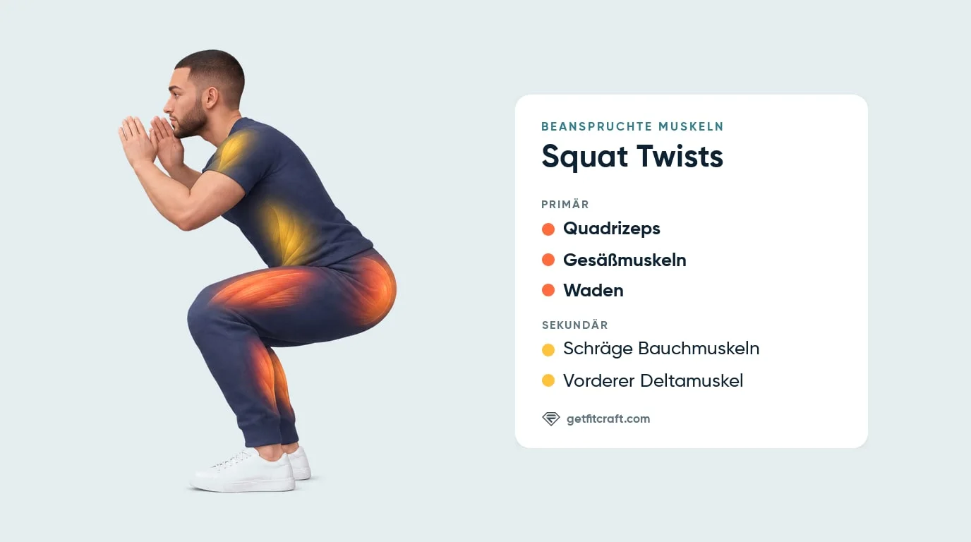 Squat Twist, beanspruchte Muskeln: Quadrizeps, Gesäßmuskeln, Waden, dazu schräge Bauchmuskeln und vorderer Deltamuskel