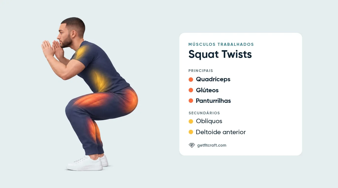 Músculos trabalhados no squat twist: quadríceps, glúteos e panturrilhas, com ajuda dos oblíquos e do deltoide anterior
