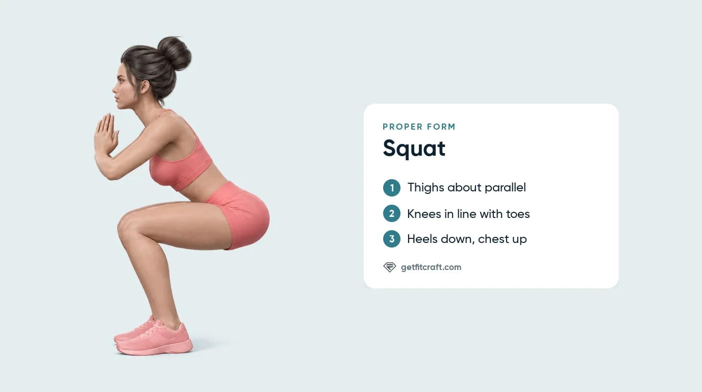 Bodyweight squat proper form side view: thighs about level, knees in line with toes, heels down, chest up, palms together