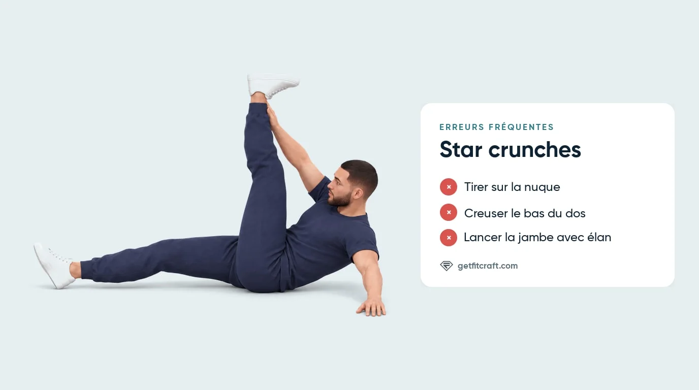 Erreurs courantes des star crunches à côté de l'atteinte en travers correcte, jambe presque verticale, autre main au sol