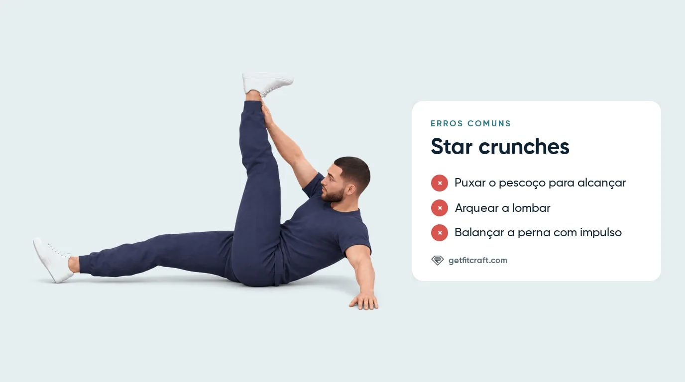 Erros comuns nos star crunches ao lado do alcance cruzado correto, perna quase vertical e a outra mão no chão