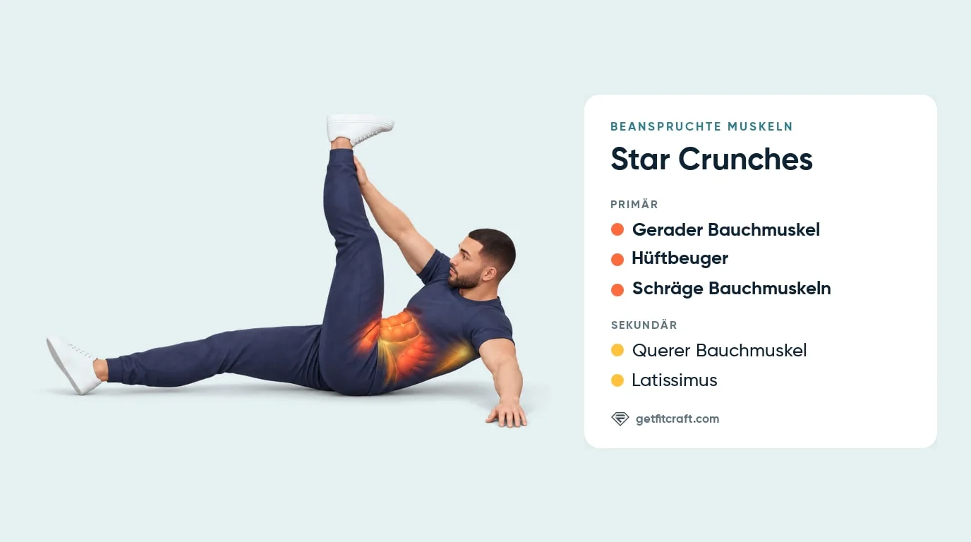 Star Crunches Muskeln: gerader Bauchmuskel, Hüftbeuger, schräge Bauchmuskeln, querer Bauchmuskel und Latissimus