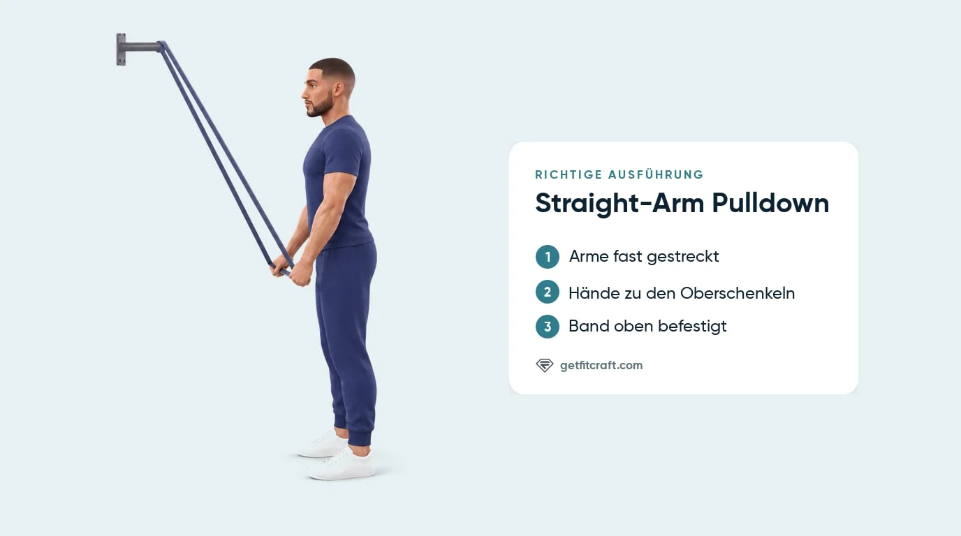 Straight-Arm Pulldown mit Band, richtige Ausführung: aufrecht, Arme fast gestreckt, Hände an den Oberschenkeln