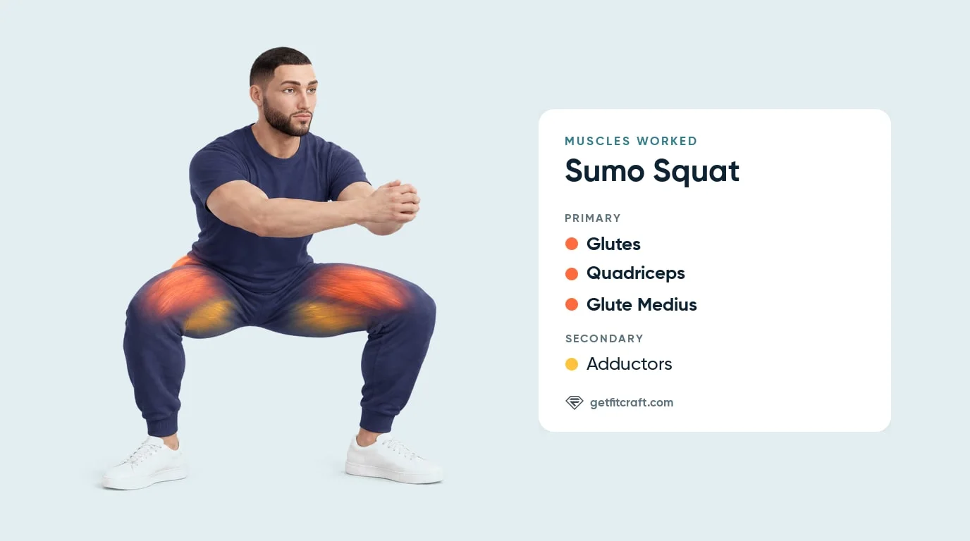 Sumo squat muscles worked: glutes, quads and glute medius highlighted at the bottom of a wide squat, adductors helping