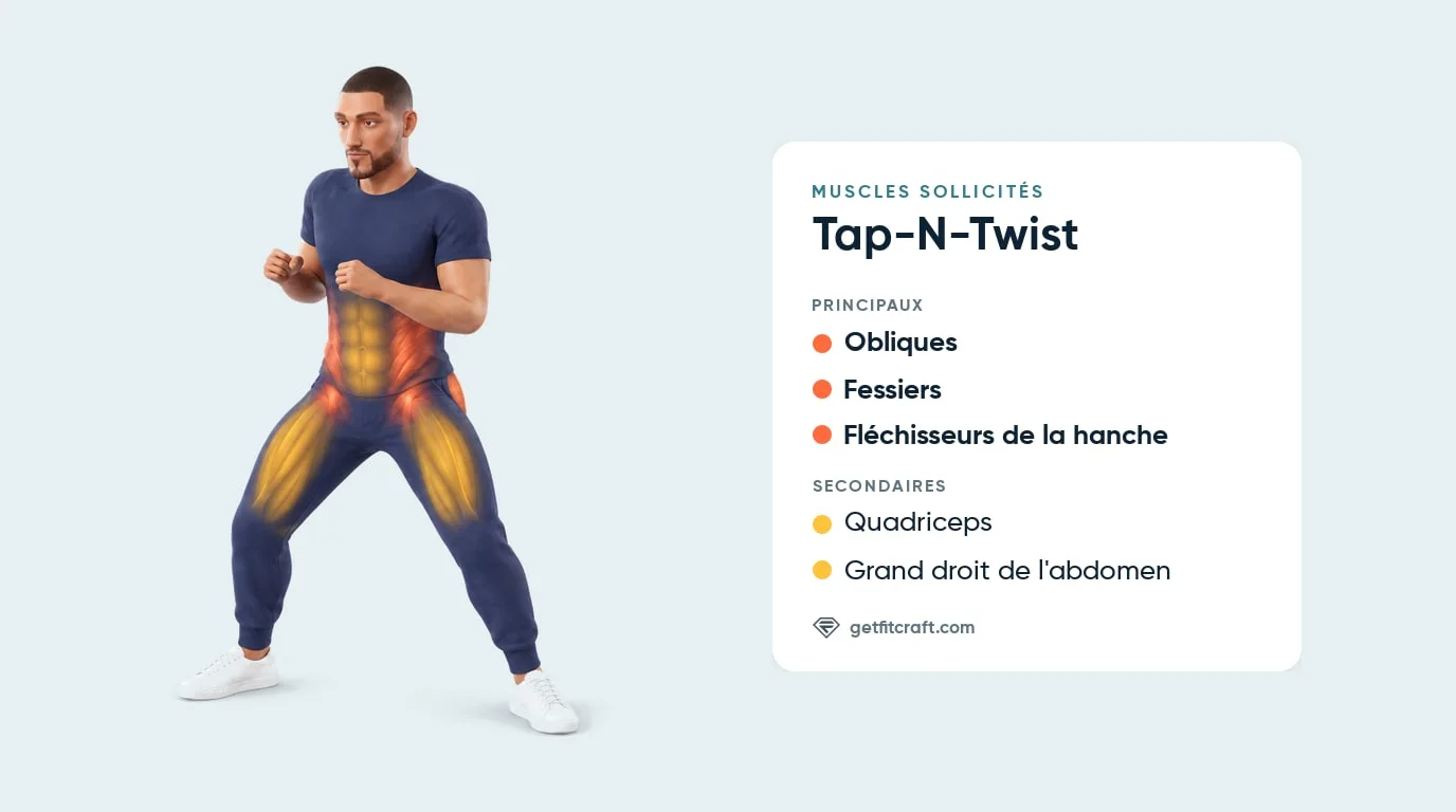 Tap-N-Twist, muscles sollicités : obliques, fessiers et fléchisseurs de la hanche, quadriceps et grand droit en renfort