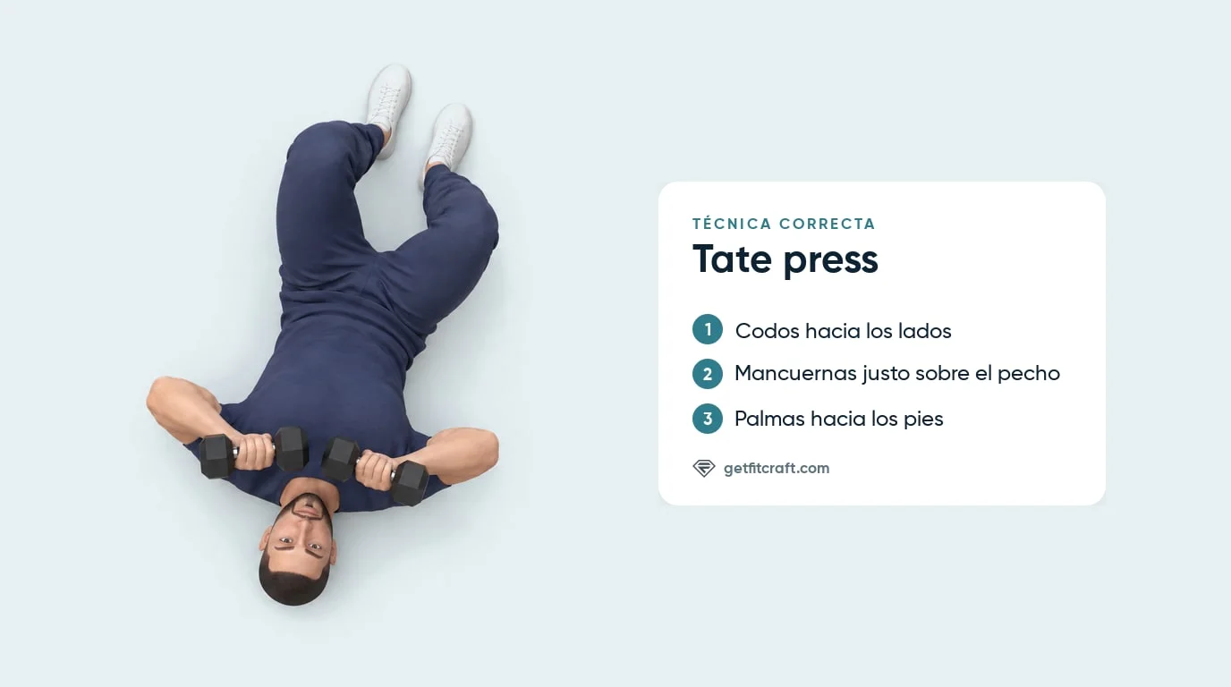 Tate press con mancuernas, técnica correcta en el suelo: codos hacia los lados, mancuernas sobre el pecho, palmas a los pies
