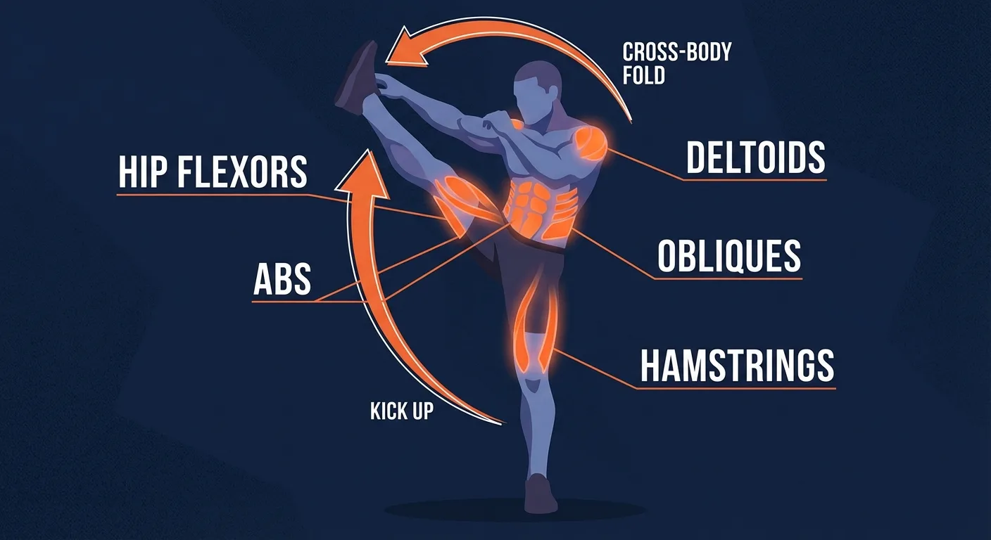 Toe touch kick muscles worked: hip flexors drive the kick, abs and obliques fold the trunk, and shoulders reset the arms overhead
