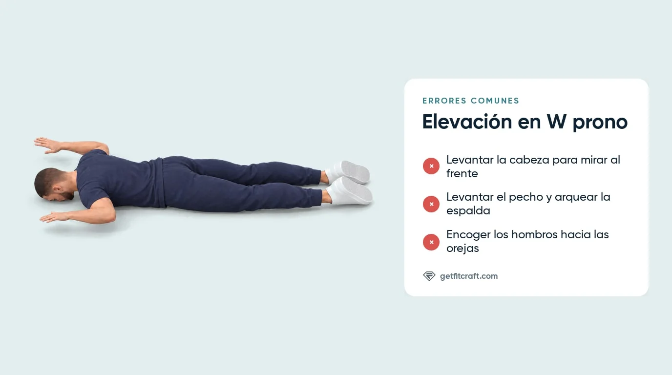 Errores comunes en las elevaciones en W junto a la posición correcta: frente y pecho en el suelo, brazos levantados en W