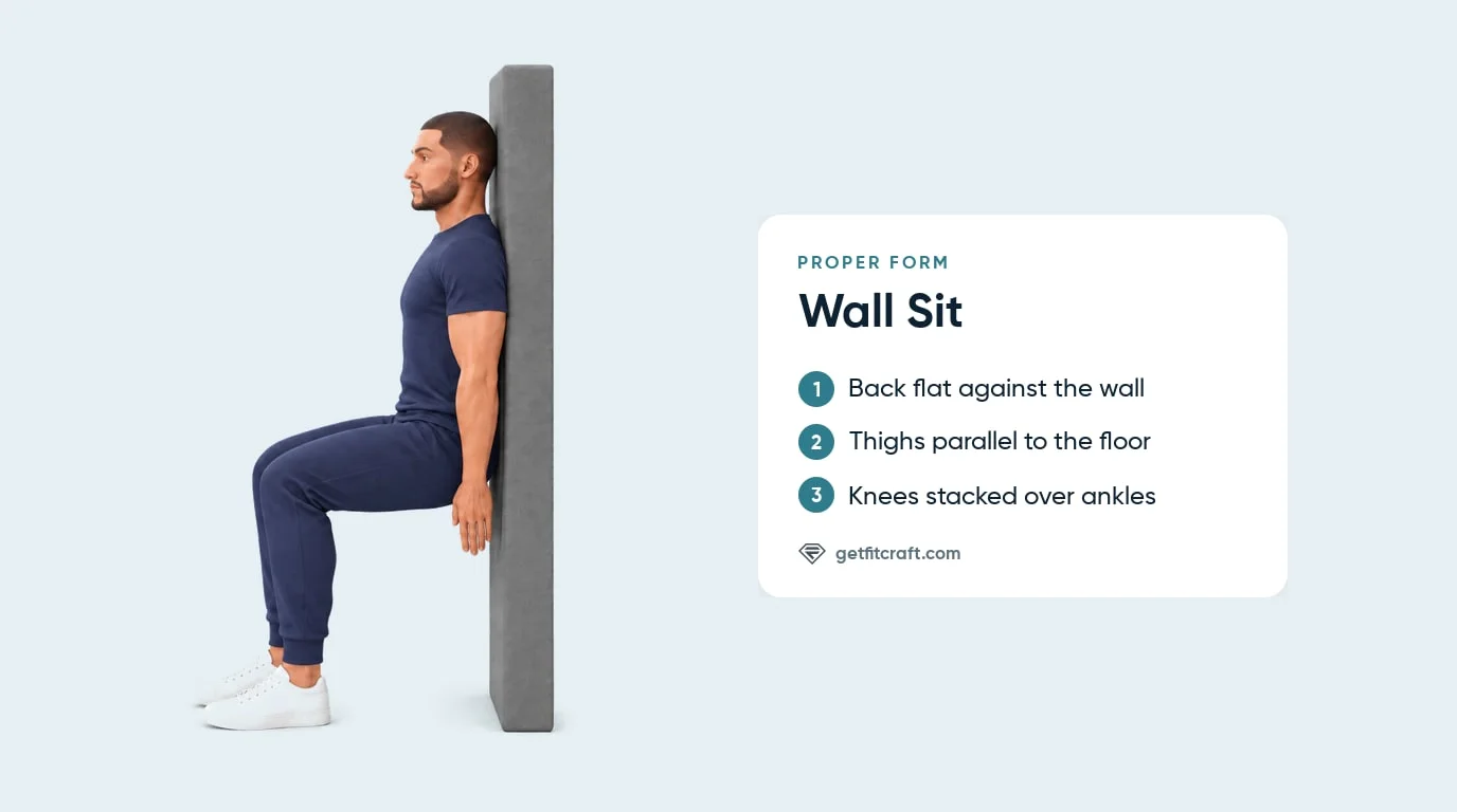Proper wall sit form: back flat against the wall, thighs parallel to the floor and knees stacked over the ankles