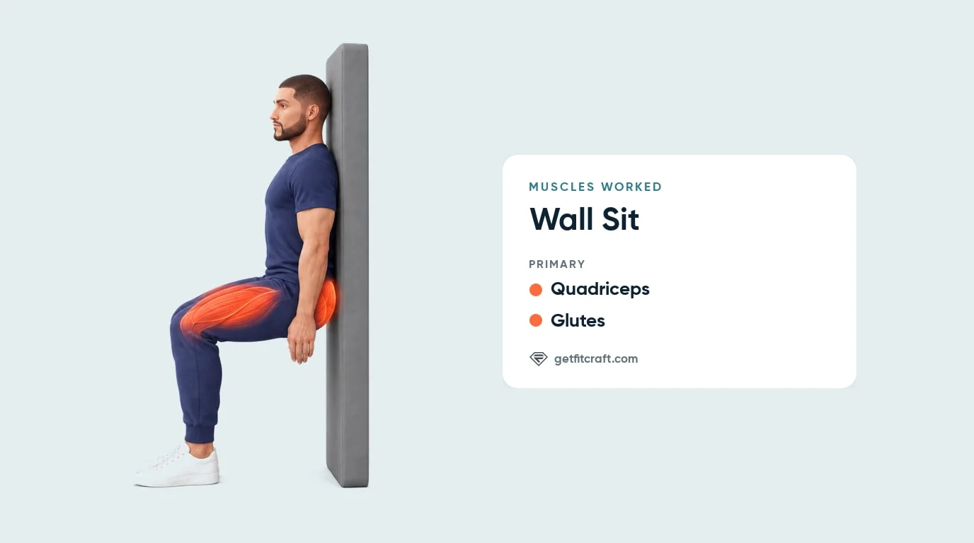 Wall sit muscles worked: quadriceps and glutes highlighted as the main muscles, back flat against the wall
