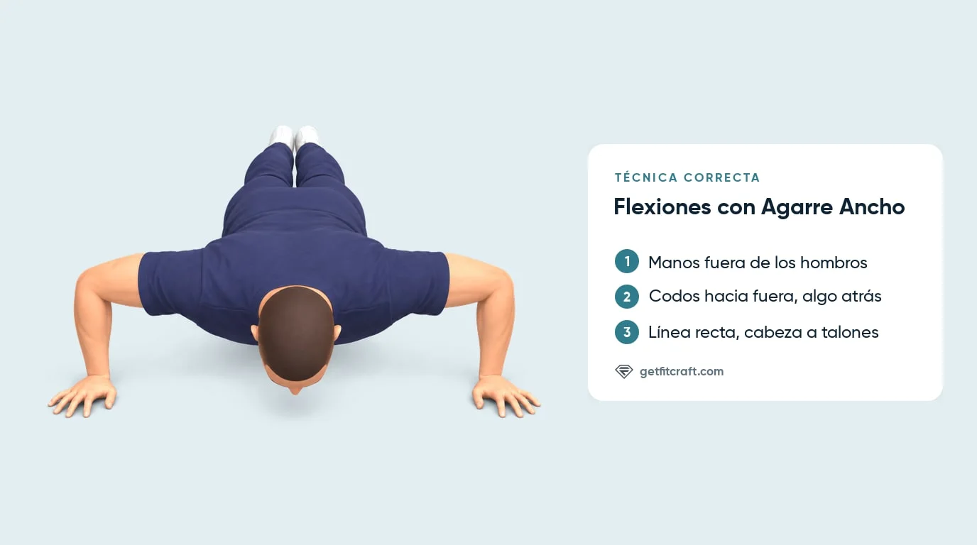 Flexión con agarre ancho de frente: manos bien por fuera de los hombros, codos hacia fuera e inclinados atrás, pecho al suelo