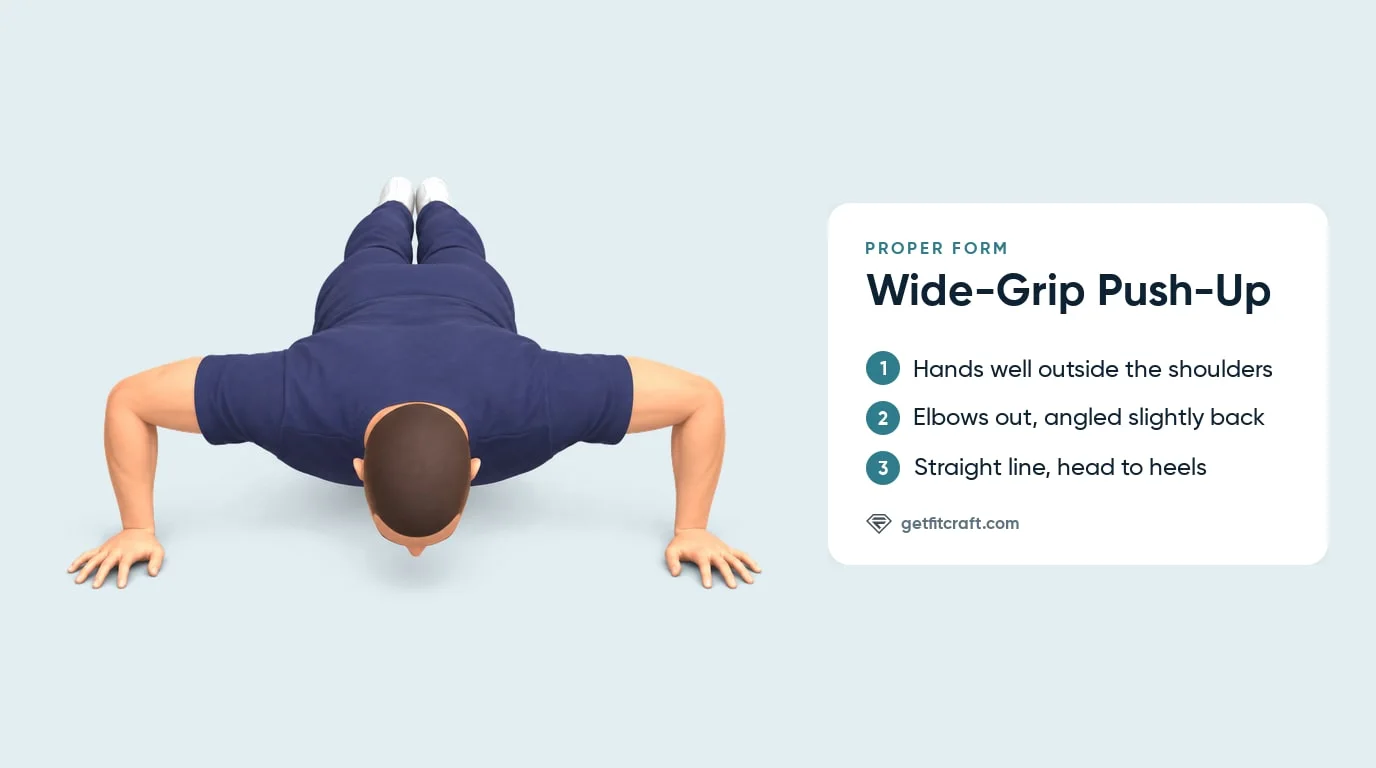 Wide grip push up form from the front: hands well outside the shoulders, elbows out and angled back, chest near the floor