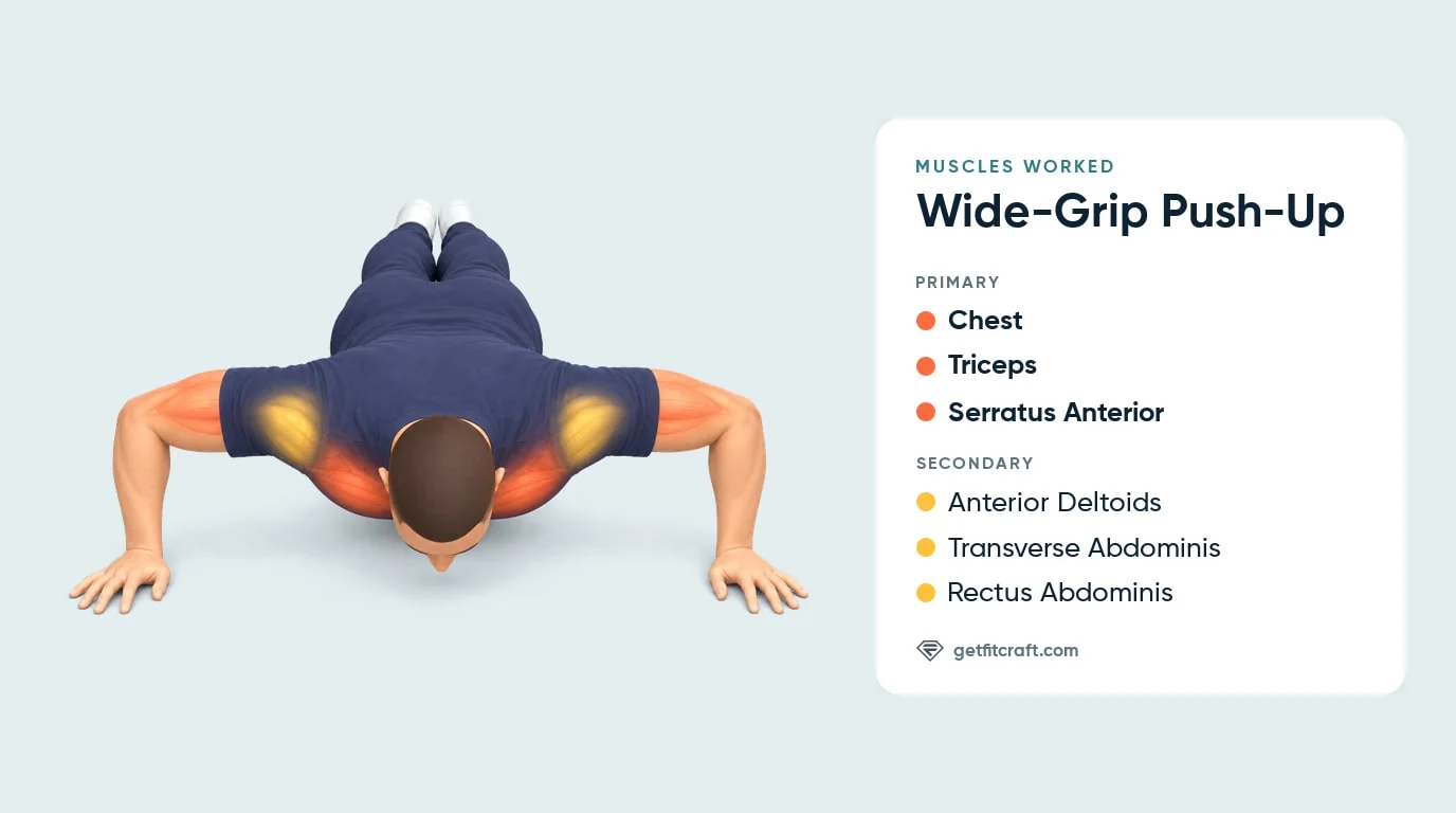 Wide grip push ups muscles worked, front view at the bottom: chest, triceps, serratus anterior, front delts and abs