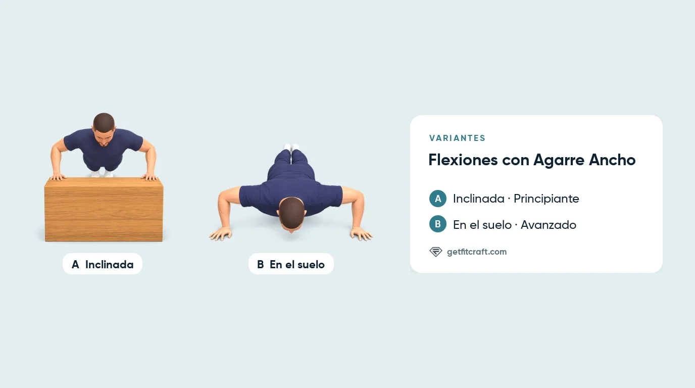 Flexión ancha, versiones: inclinada más fácil, manos anchas en un cajón, y del suelo más difícil, de puntillas