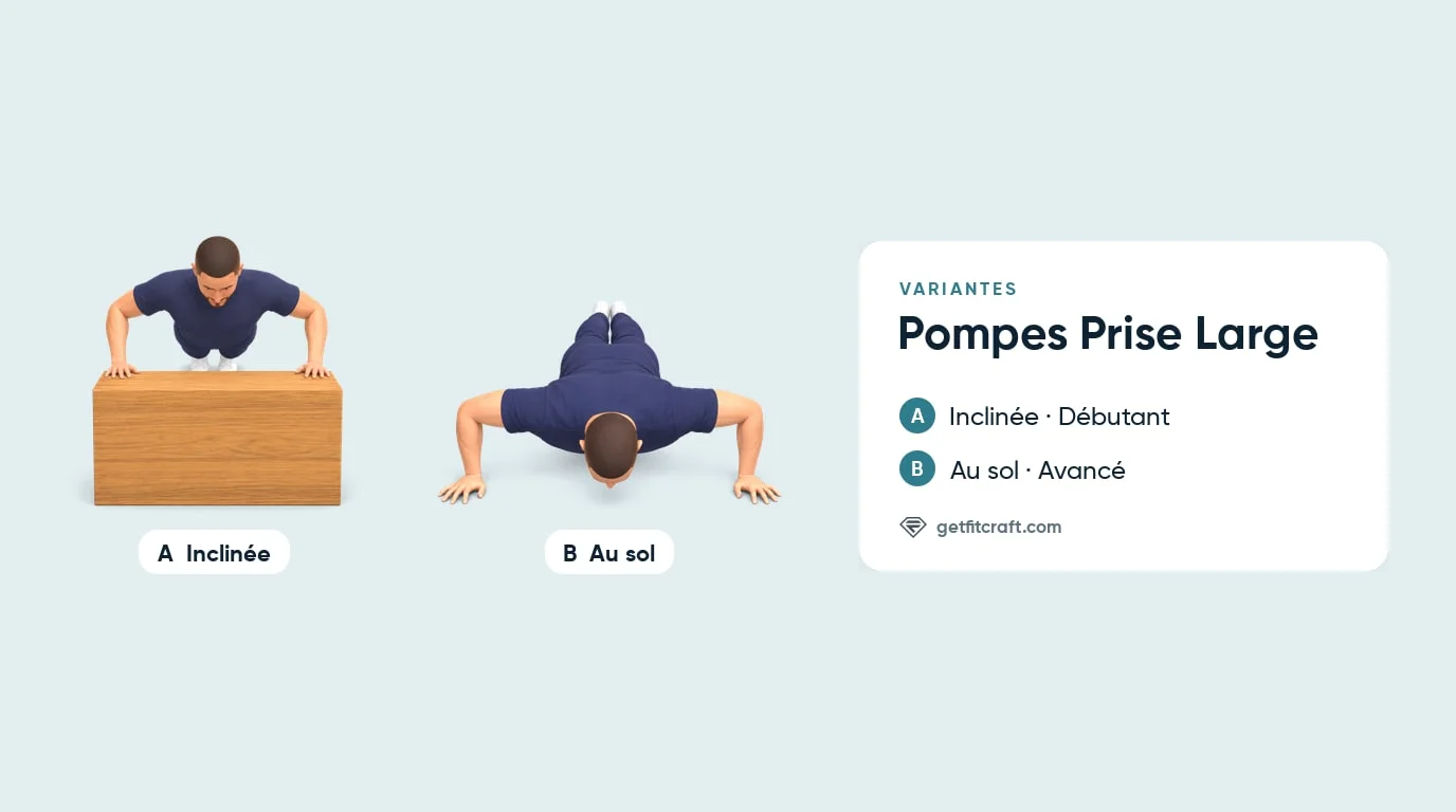 Pompe large, versions : inclinée plus facile, mains écartées sur une caisse, et au sol plus difficile, sur les orteils