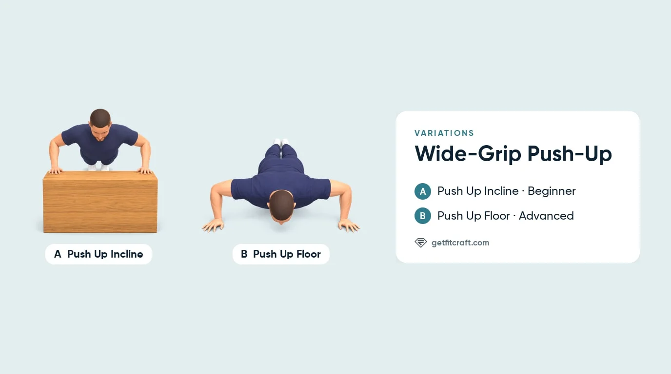 Wide push up versions: the easier incline with hands wide on a box, and the harder floor version on the toes, chest low