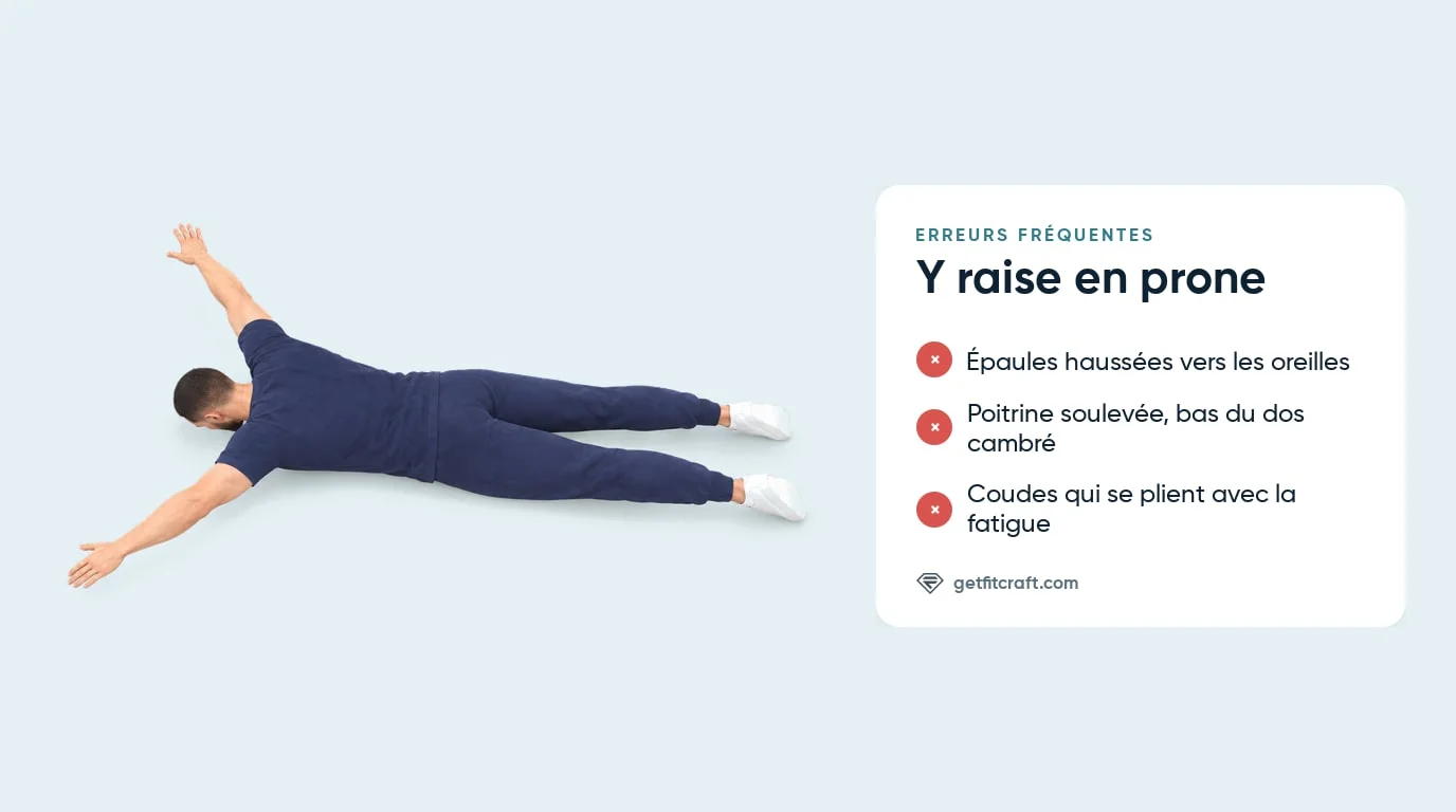 Y raise en prone, erreurs courantes à côté de la bonne position : face au sol, bras au-dessus de la tête en Y