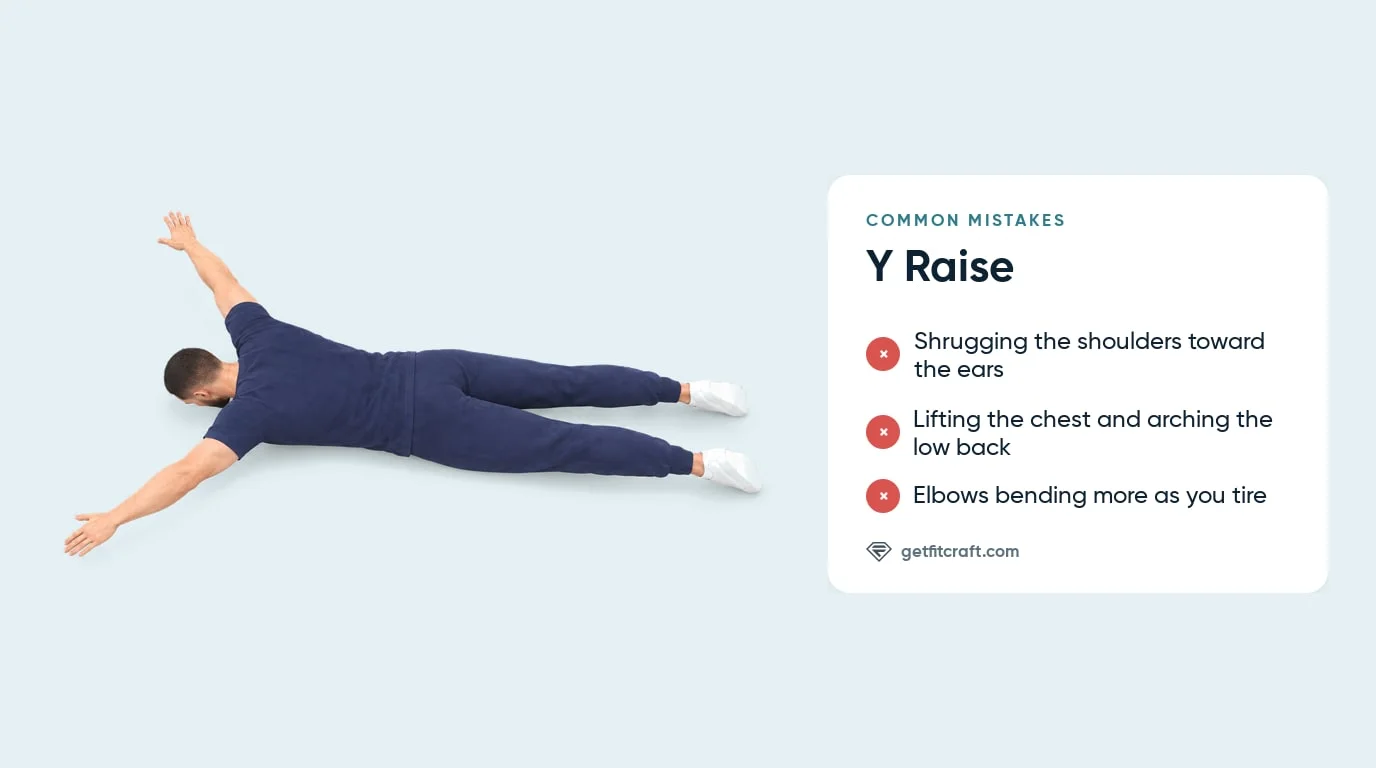 Prone Y raise common mistakes, listed next to the correct face-down hold with the arms overhead in a Y
