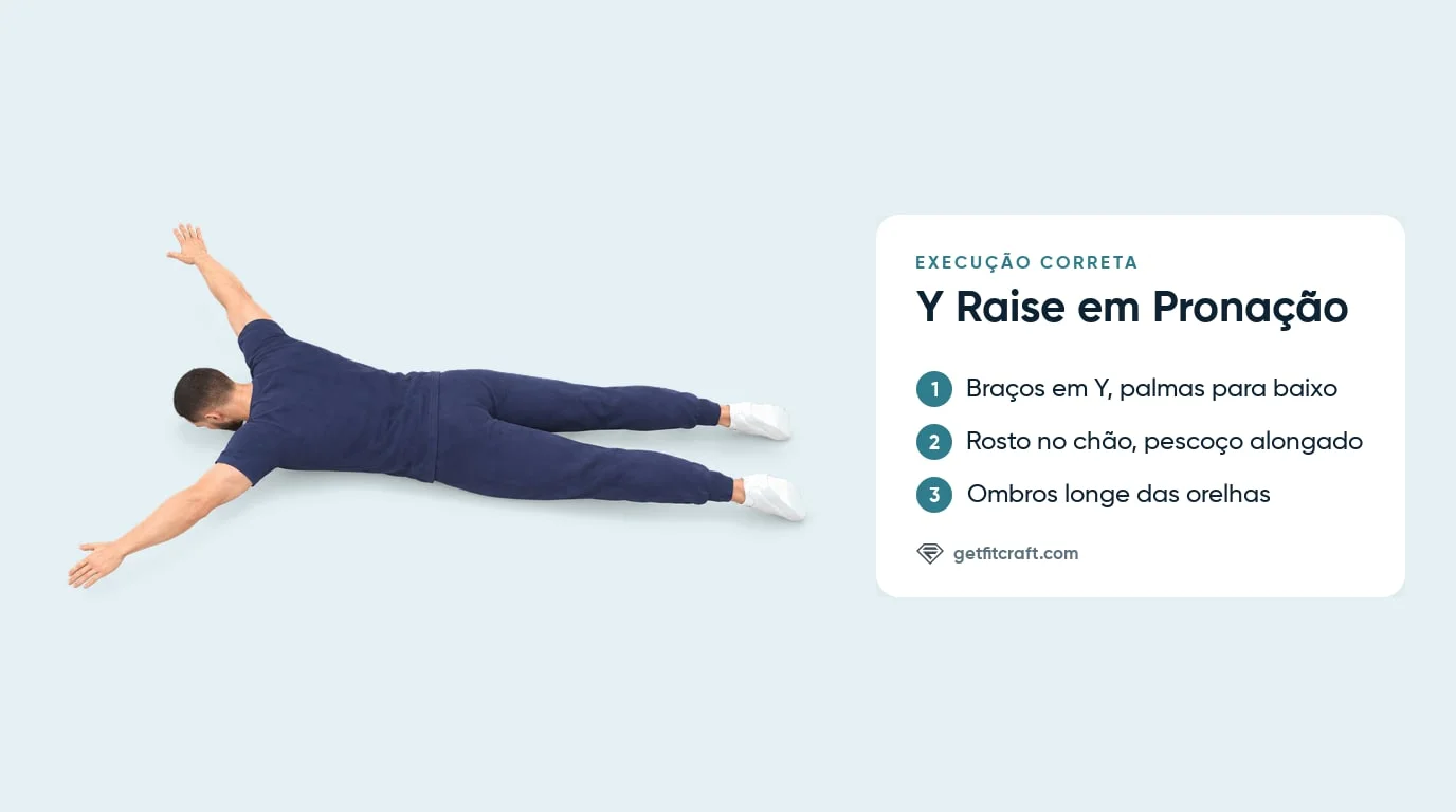 Técnica correta do Y raise em pronação: de bruços, braços acima da cabeça em Y, palmas para baixo, pescoço alongado